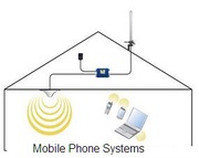 Mobile Phone signal Booster